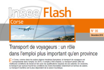 Transport de voyageurs 