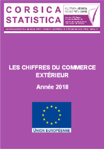 Les chiffres du commerce extérieur en Corse - Année 2018