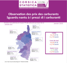 Observation des prix des carburants - janvier 2020
