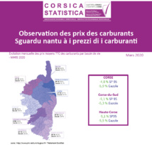 Observation des prix des carburants - mars 2020