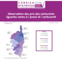 Observation des prix des carburants - Octobre 20