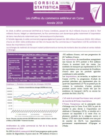 Les chiffres du commerce extérieur de la Corse en 2019