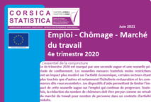 Emploi - Chômage - Marché du travail 4e trimestre 2020