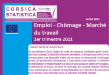 Emploi - Chômage - Marché du travail 1er trimestre 2021