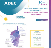 Observation des prix des carburants - Avril 2022