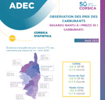 Observation des prix des carburants - Août 2022