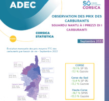 Observation des prix des carburants - Septembre 2022