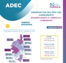 Observation des prix des carburants - septembre 2023