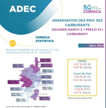 Observation des prix des carburants - Mars 2024