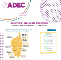 Observation des prix des carburants - Mars 2025