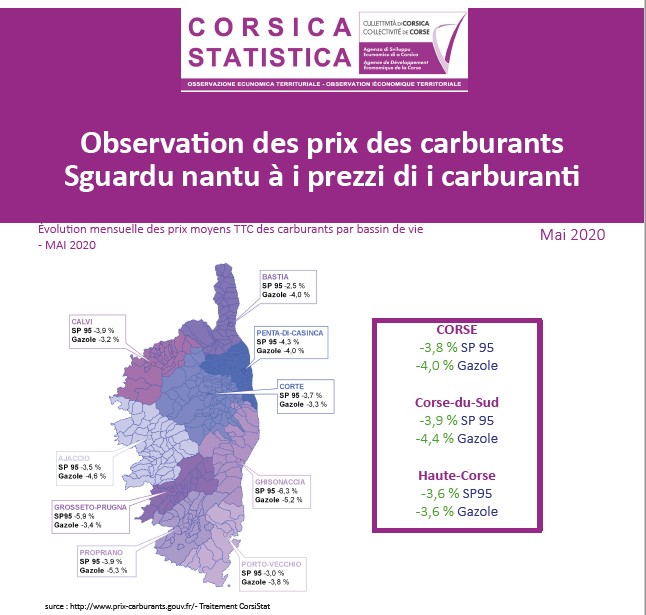 Observation des prix des carburants - Mai 2020