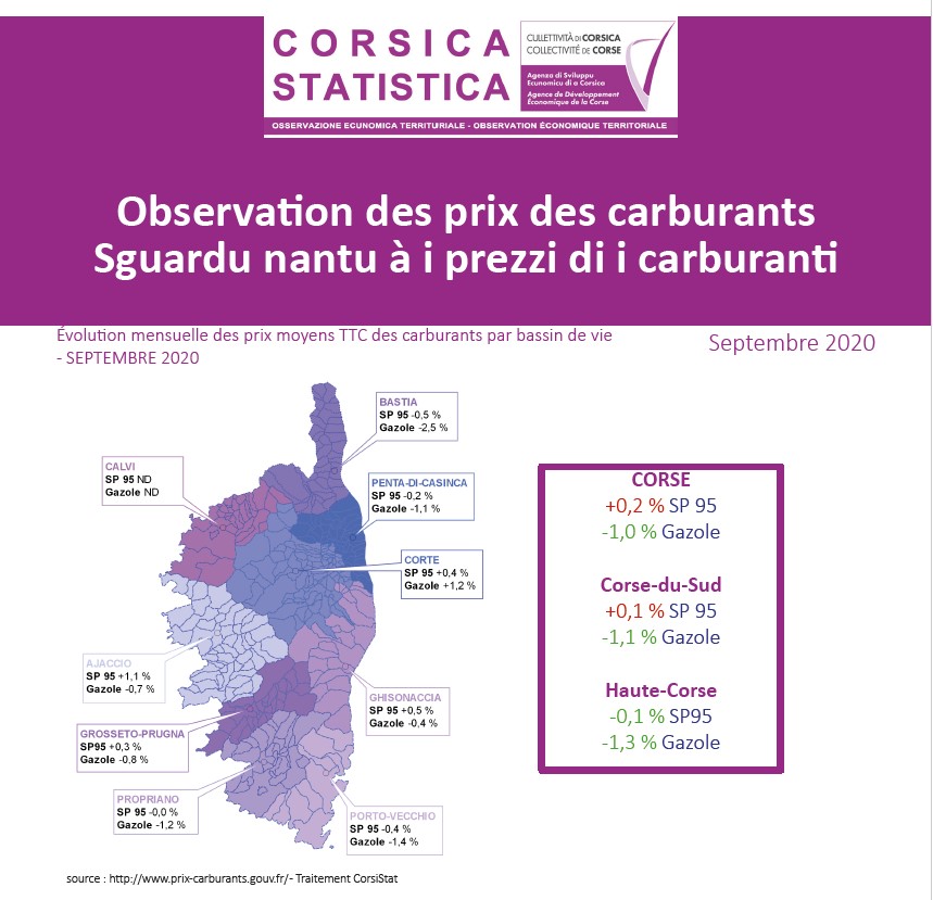 Observation des prix des carburants - Septembre 2020