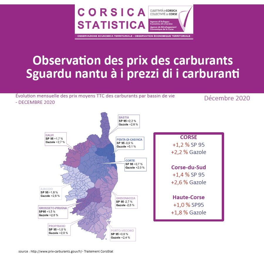 Observation des prix des carburants - Décembre 2020