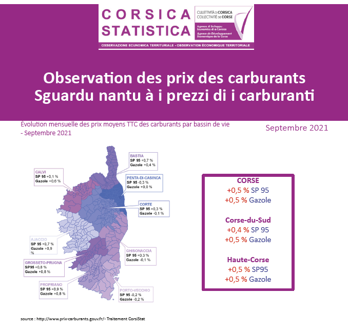 Observation des prix des carburants - septembre 2021