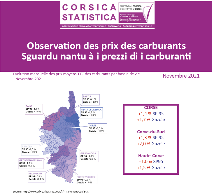 Observation des prix des carburants - novembre 2021
