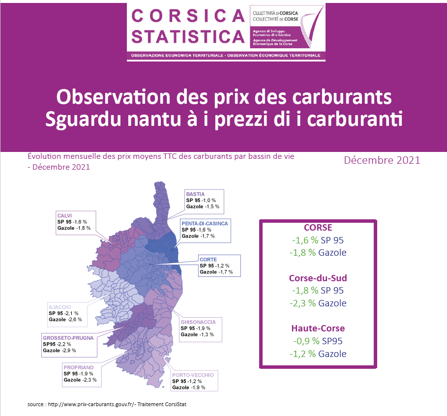 Observation des prix des carburants - Décembre 2021