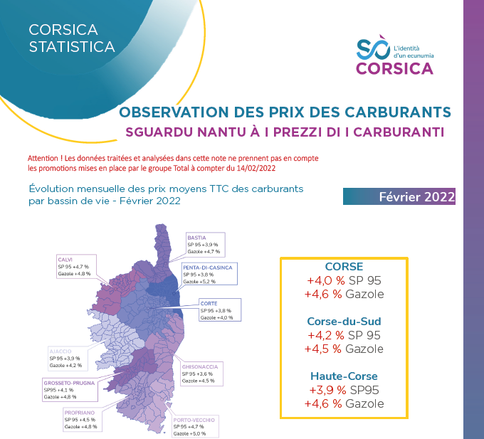 Observation des prix des carburants - Février 2022
