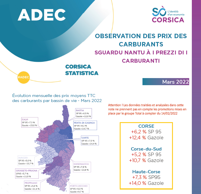 Observation des prix des carburants - Mars 2022