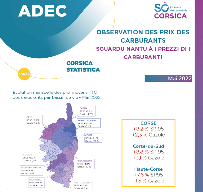 Observation des prix des carburants - Mai 2022