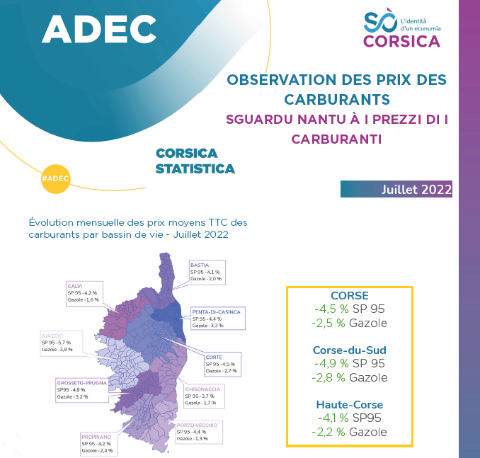 Observation des prix des carburants - Juillet 2022