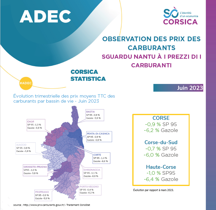 Observation des prix des carburants - Juin 2023