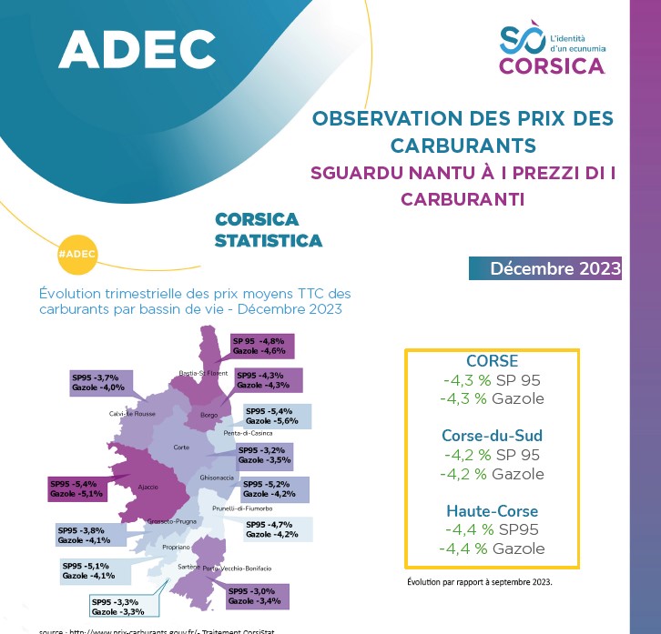 Observation des prix des carburants - décembre 2023