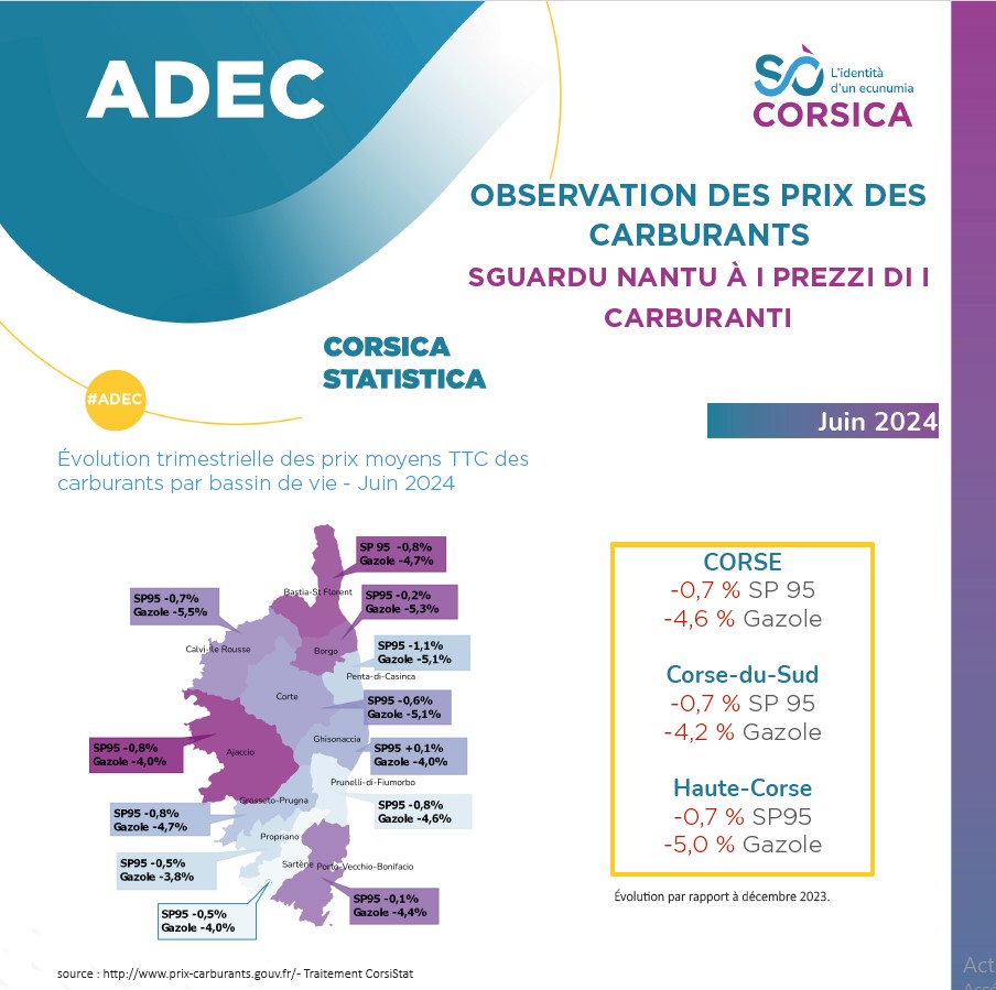 Observation des prix des carburants - Juin 2024