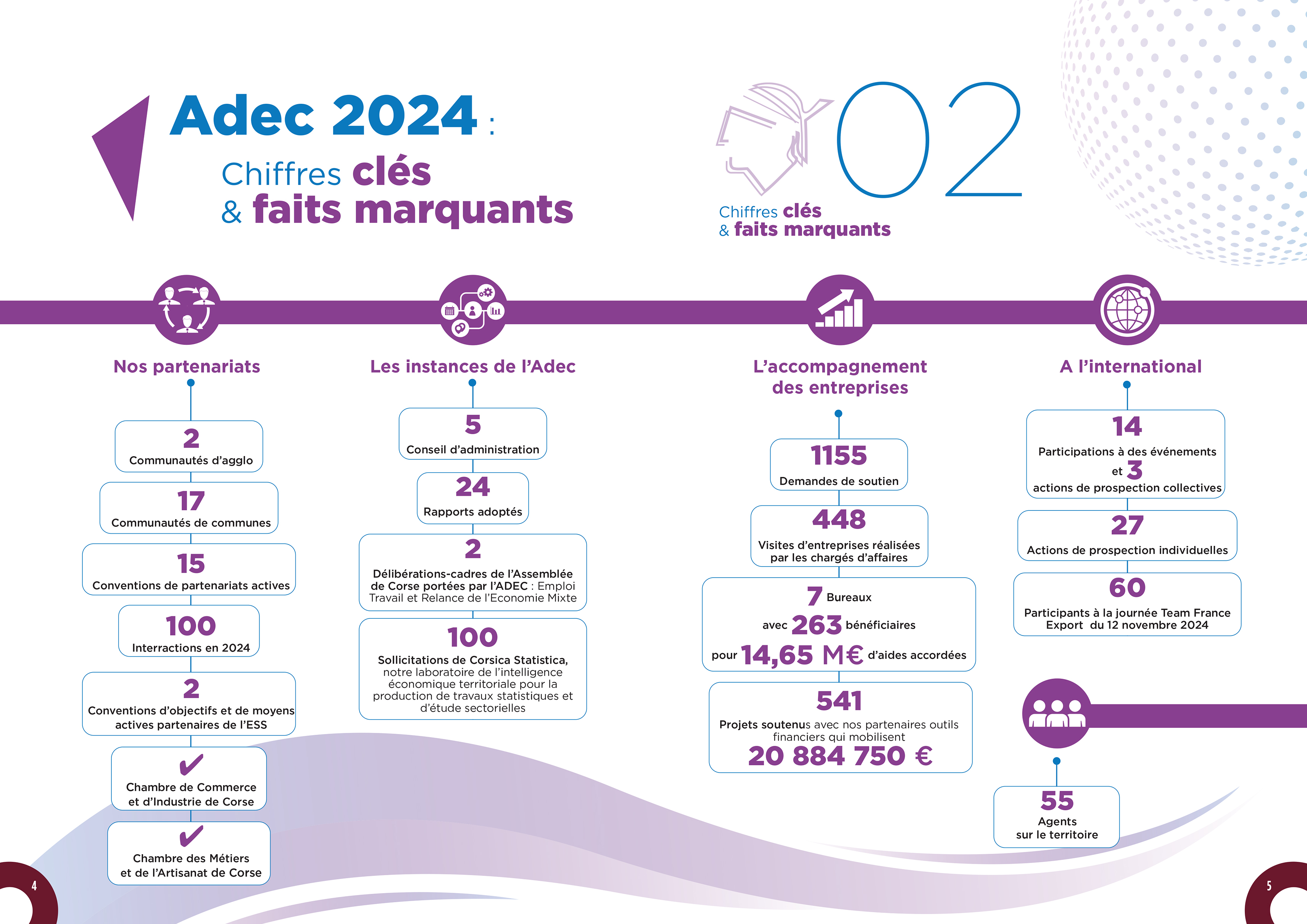 ADEC 📊RAPPORT D'ACTIVITÉ 2024 "une feuille de route clairement déﬁnie"