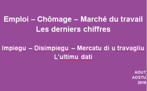 Emploi - Chômage - Marché du travail : les derniers chiffres au 1er trim. 2018
