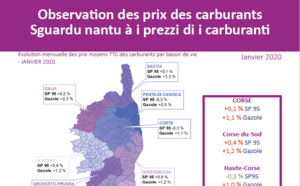 Observation des prix des carburants - janvier 2020