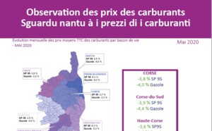 Observation des prix des carburants - Mai 2020