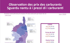 Observation des prix des carburants - Juin 2020