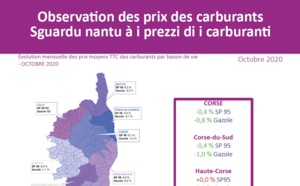 Observation des prix des carburants - Octobre 20