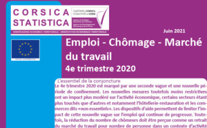 Emploi - Chômage - Marché du travail 4e trimestre 2020