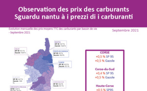 Observation des prix des carburants - septembre 2021