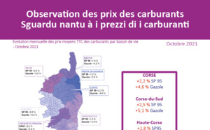 Observation des prix des carburants - Octobre 2021