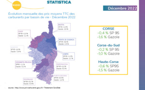 Observation des prix des carburants - Décembre 2022