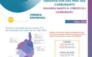 Observation des prix des carburants - Mars 2022