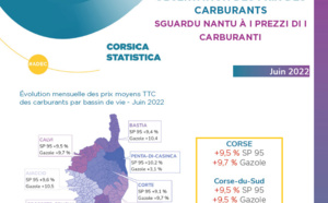 Observation des prix des carburants - Juin 2022