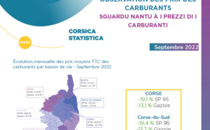 Observation des prix des carburants - Septembre 2022