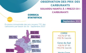 Observation des prix des carburants - septembre 2023