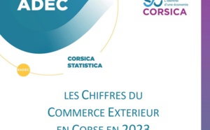 Les chiffres du commerce extérieur en Corse en 2023