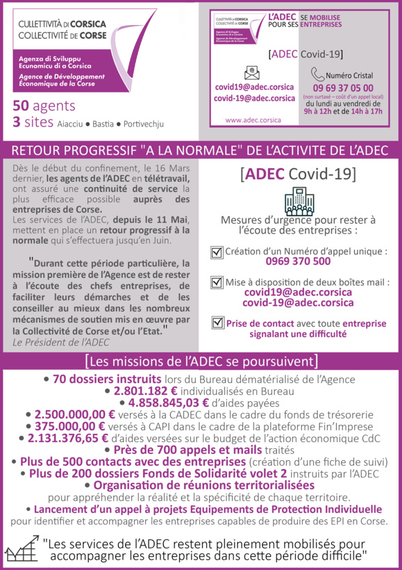 Covid-19 📈RETOUR PROGRESSIF "A LA NORMALE" DE L’ACTIVITE DE L’ADEC
