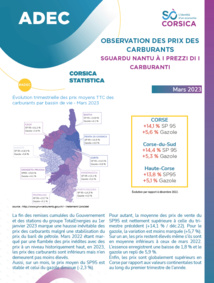 Observation des prix des carburants - Mars 2023