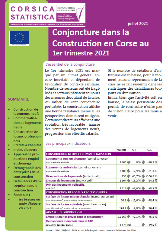 Conjoncture dans la construction en Corse au 1er trimestre 2021