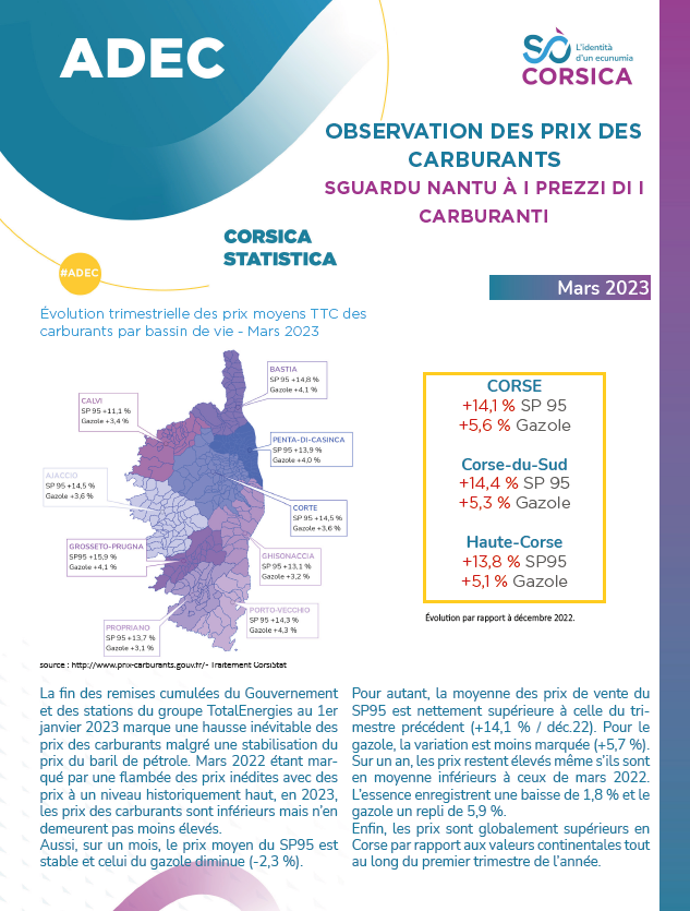 Observation des prix des carburants - Mars 2023