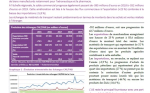 Les chiffres du commerce extérieur de la Corse en 2019